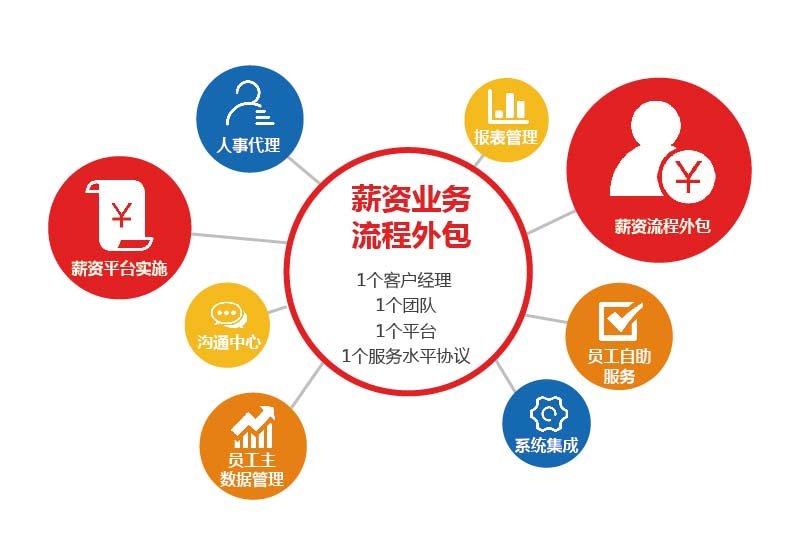 评判岗位外包公司专业与否的依据是什么？