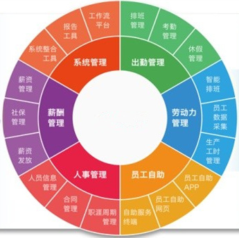 资深HR教你：如何利用排班系统为人力资源管理赋能？